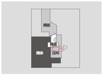 自密封結構