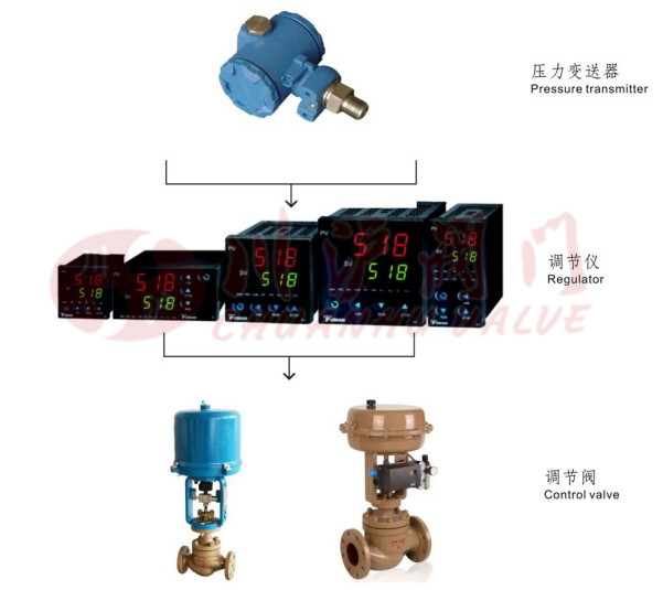 壓力控制系統