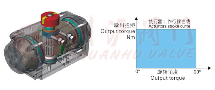 AT型氣動執行器工作原理