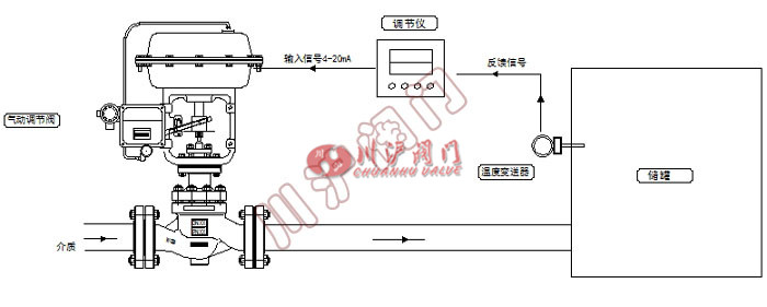 氣控溫度控制系統